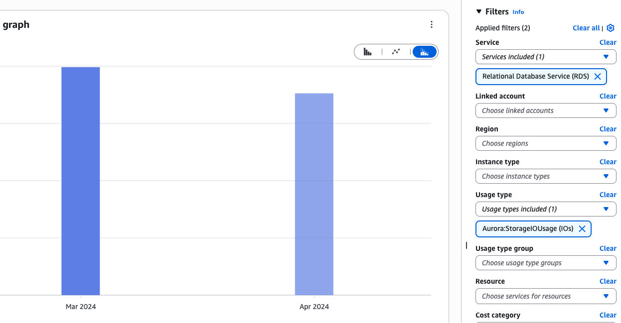 Aurora I/O costs in AWS Cost Explorer