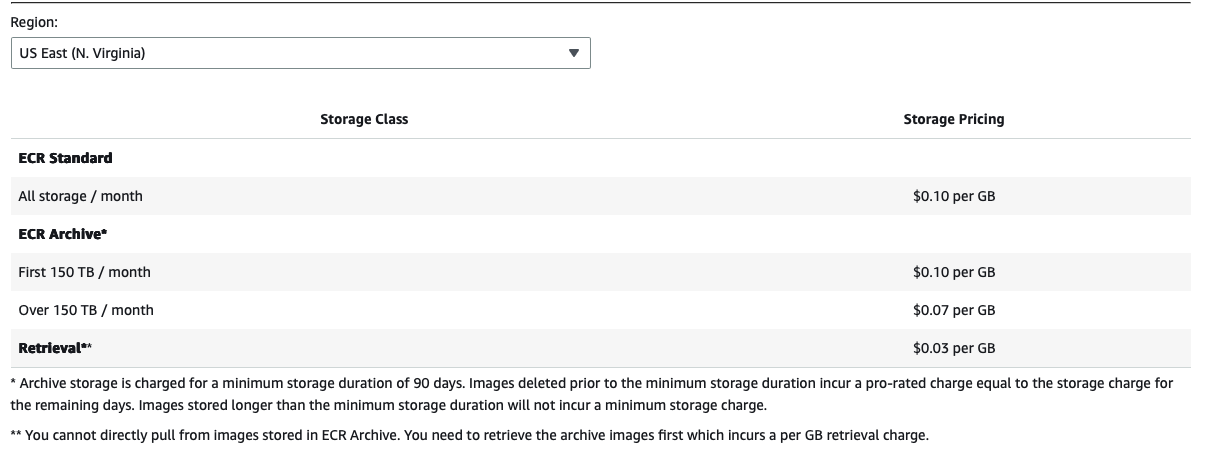 ECR Archive Storage pricing comparison in us-east-1